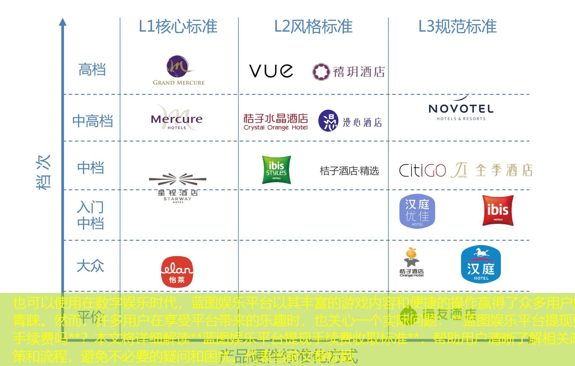 在数字娱乐时代，蓝图娱乐平台以其丰富的游戏内容和便捷的操作赢得了众多用户的青睐。然而，许多用户在享受平台带来的乐趣时，也关心一个实际问题：**蓝图娱乐平台提现要手续费吗**？本文将详细解读**蓝图娱乐平台提现手续费收取标准**，帮助用户清晰了解相关政策和流程，避免不必要的疑问和困扰。